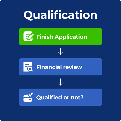 qualification process